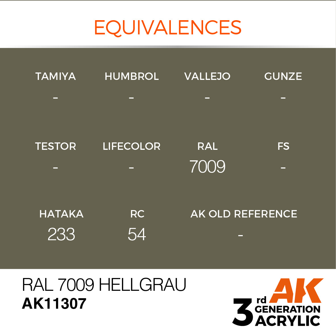 RAL 7009 Hellgrau - AFV (17ml) | Eastridge Sports Cards & Games