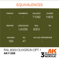 RAL 6003 Olivgrun Opt. 1 - AFV (17ml) | Eastridge Sports Cards & Games