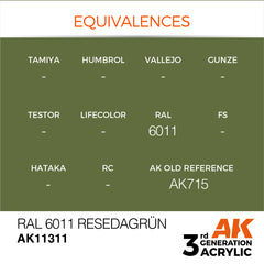 RAL 6011 Resedagrun - AFV (17ml) | Eastridge Sports Cards & Games