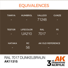 RAL 7017 Dunkelbraun - AFV (17ml) | Eastridge Sports Cards & Games