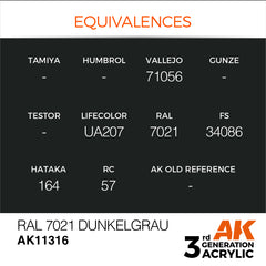 RAL 7021 Dunkelgrau - AFV (17ml) | Eastridge Sports Cards & Games