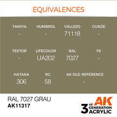 RAL 7027 Grau - AFV (17ml) | Eastridge Sports Cards & Games