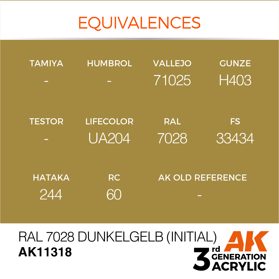 RAL 7028 Dunkelgelb (Initial) - AFV (17ml) | Eastridge Sports Cards & Games