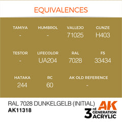 RAL 7028 Dunkelgelb (Initial) - AFV (17ml) | Eastridge Sports Cards & Games