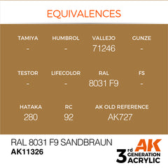 RAL 8031 F9 Sandbraun - AFV (17ml) | Eastridge Sports Cards & Games