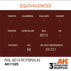 RAL 8013 Rotbraun - AFV (17ml) | Eastridge Sports Cards & Games