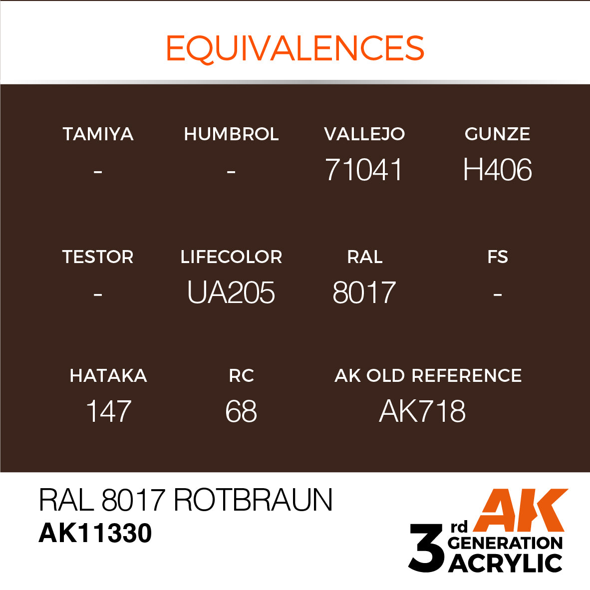 RAL 8017 Rotbraun - AFV (17ml) | Eastridge Sports Cards & Games