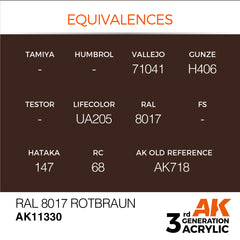 RAL 8017 Rotbraun - AFV (17ml) | Eastridge Sports Cards & Games