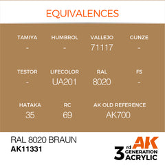 RAL 8020 Braun - AFV (17ml) | Eastridge Sports Cards & Games