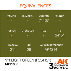 No. 1 Light Green (FS34151) - AFV (17ml) | Eastridge Sports Cards & Games