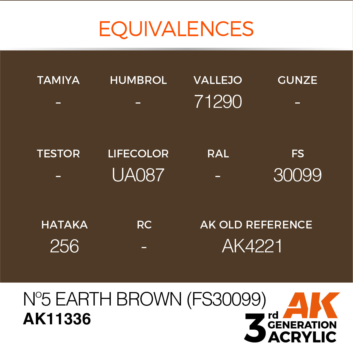 No 5 Earth Brown (FS30099) - AFV (17ml) | Eastridge Sports Cards & Games