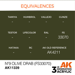 No. 9 Olive Drab (FS33070) - AFV (17ml) | Eastridge Sports Cards & Games