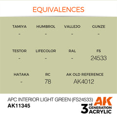 APC Interior Light Green (FS24533)  - AFV (17ml) | Eastridge Sports Cards & Games