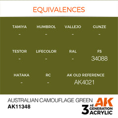 Australian Camouflage Green  - AFV (17ml) | Eastridge Sports Cards & Games