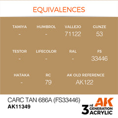 Carc Tan 686A (FS33446) - AFV (17ml) | Eastridge Sports Cards & Games