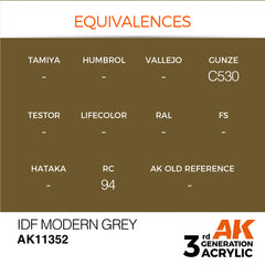 IDF Modern Grey - AFV (17ml) | Eastridge Sports Cards & Games