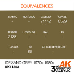 IDF Sand Grey 1970's - 1980's - AFV (17ml) | Eastridge Sports Cards & Games