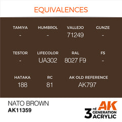 NATO Brown - AFV (17ml) | Eastridge Sports Cards & Games