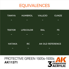 Protective Green 1920's - 1930's - AFV (17ml) | Eastridge Sports Cards & Games