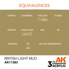 British Light Mud - AFV (17ml) | Eastridge Sports Cards & Games