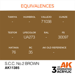 S.C.C. No. 2 Brown  - AFV (17ml) | Eastridge Sports Cards & Games