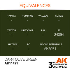 Dark Olive Green - Figure (17ml) | Eastridge Sports Cards & Games