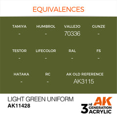 Light Green Uniform - Figure (17ml) | Eastridge Sports Cards & Games