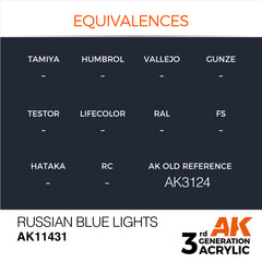 Russian Blue Lights - Figure (17ml) | Eastridge Sports Cards & Games