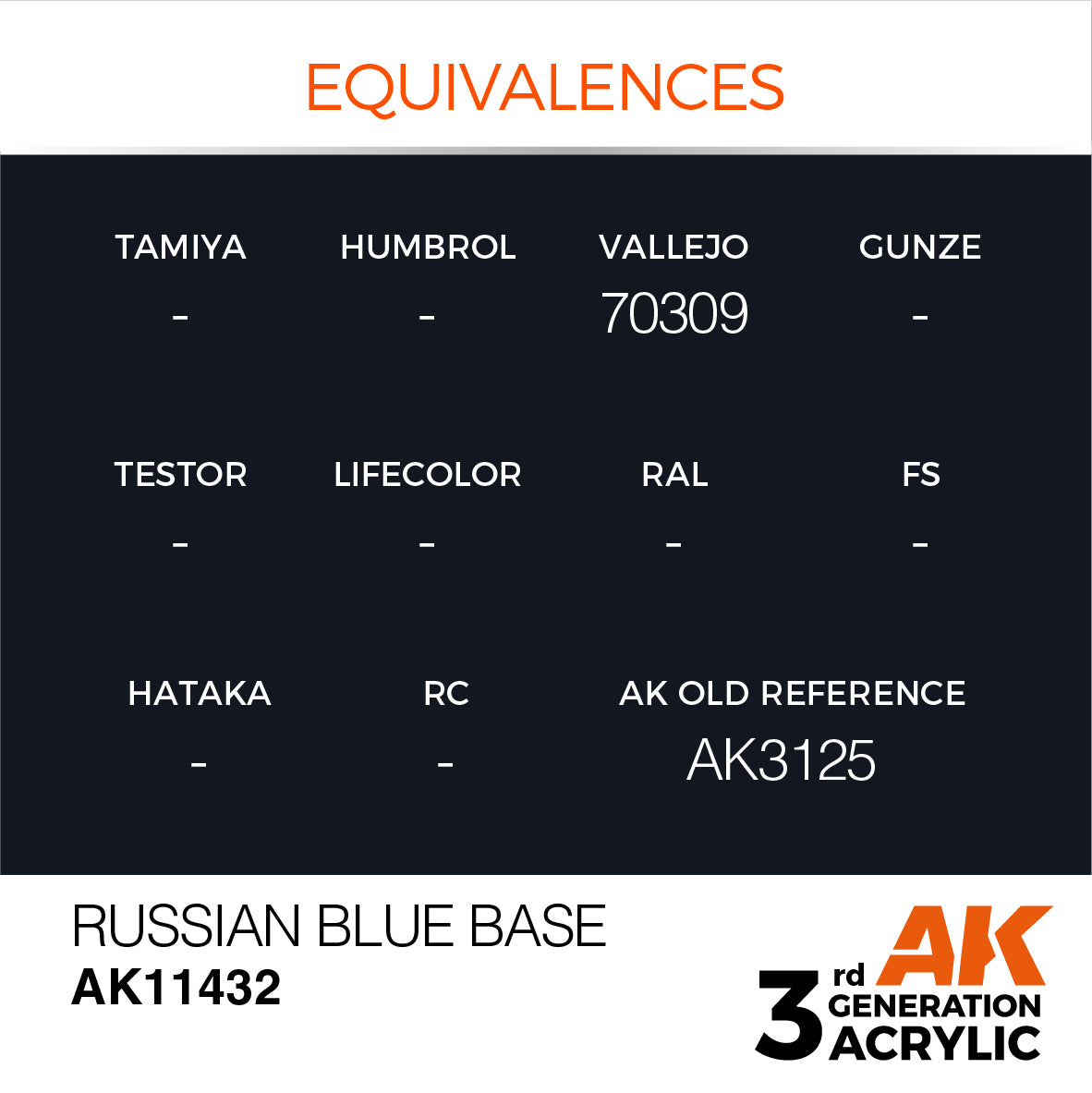 Russian Blue Base - Figure (17ml) | Eastridge Sports Cards & Games