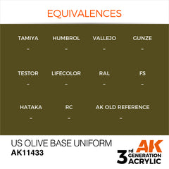 US Olive Base Uniform - Figure (17ml) | Eastridge Sports Cards & Games