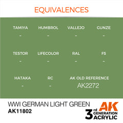 WW1 German Light Green  - Air (17ml) | Eastridge Sports Cards & Games