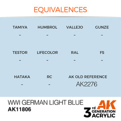 WW1 German Light Blue - Air (17ml) | Eastridge Sports Cards & Games