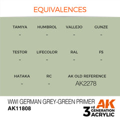 WW1 German Grey-Green Primer - Air (17ml) | Eastridge Sports Cards & Games