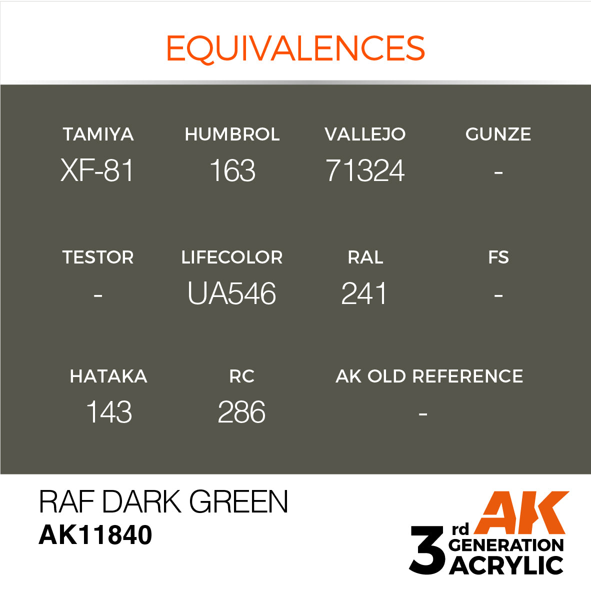 RAF Dark Green - Air (17ml) | Eastridge Sports Cards & Games