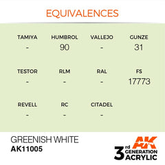 Greenish White (17ml) | Eastridge Sports Cards & Games