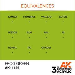 Frog Green (17ml) | Eastridge Sports Cards & Games