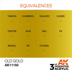 OLD GOLD – METALLIC (17ml) | Eastridge Sports Cards & Games
