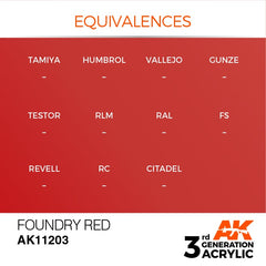 FOUNDRY RED – METALLIC (17ml) | Eastridge Sports Cards & Games