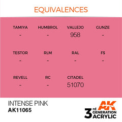 Intense Pink (17ml) | Eastridge Sports Cards & Games