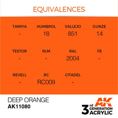 Deep Orange (17ml) | Eastridge Sports Cards & Games