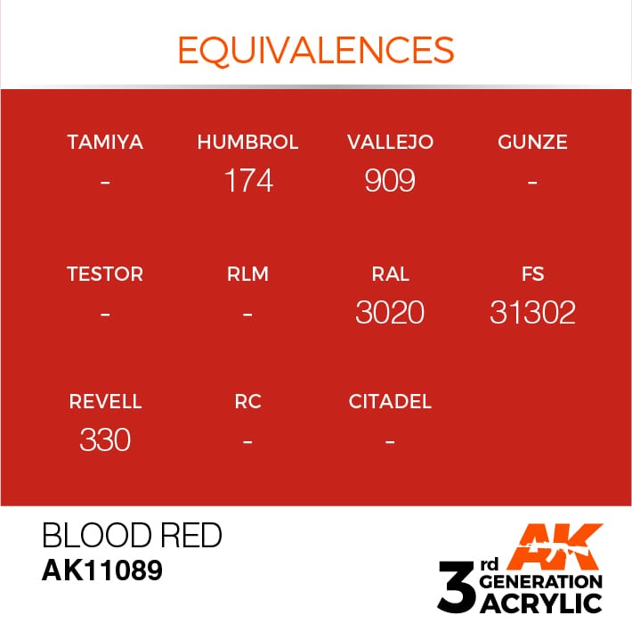Blood Red (17ml) | Eastridge Sports Cards & Games