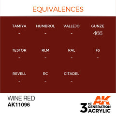 Wine Red (17ml) | Eastridge Sports Cards & Games